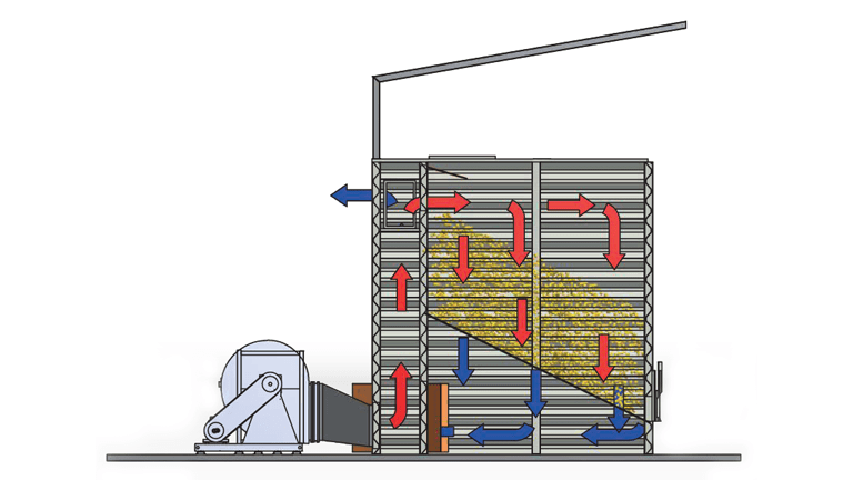 Cimbria Single Pass Reversing Dryer